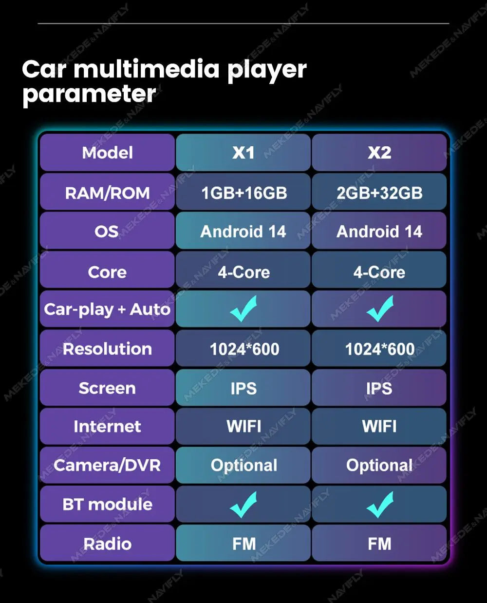 Android 14 Car Radio 2GB+32GB Wireless Carplay For Honda Insight 2 2009 - 2014 Navigation GPS Multimedia Video Player IPS Screen